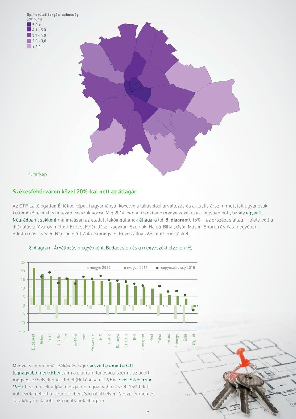 vesszük sorra. Míg 2014-ben a tizenkilenc megye közül csak négyben nőtt, tavaly egyedül Nógrádban csökkent minimálisan az eladott lakóingatlanok átlagára (ld. 8. diagram).