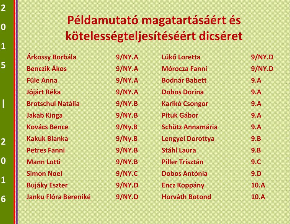 B 9/Ny.B 9/Ny.B 9/NY.B 9/NY.B 9/NY.C 9/NY.D 9/NY.D Lükő Loretta Mórocza Fanni Bodnár Babett 9.A Dobos Dorina 9.A Karikó Csongor 9.