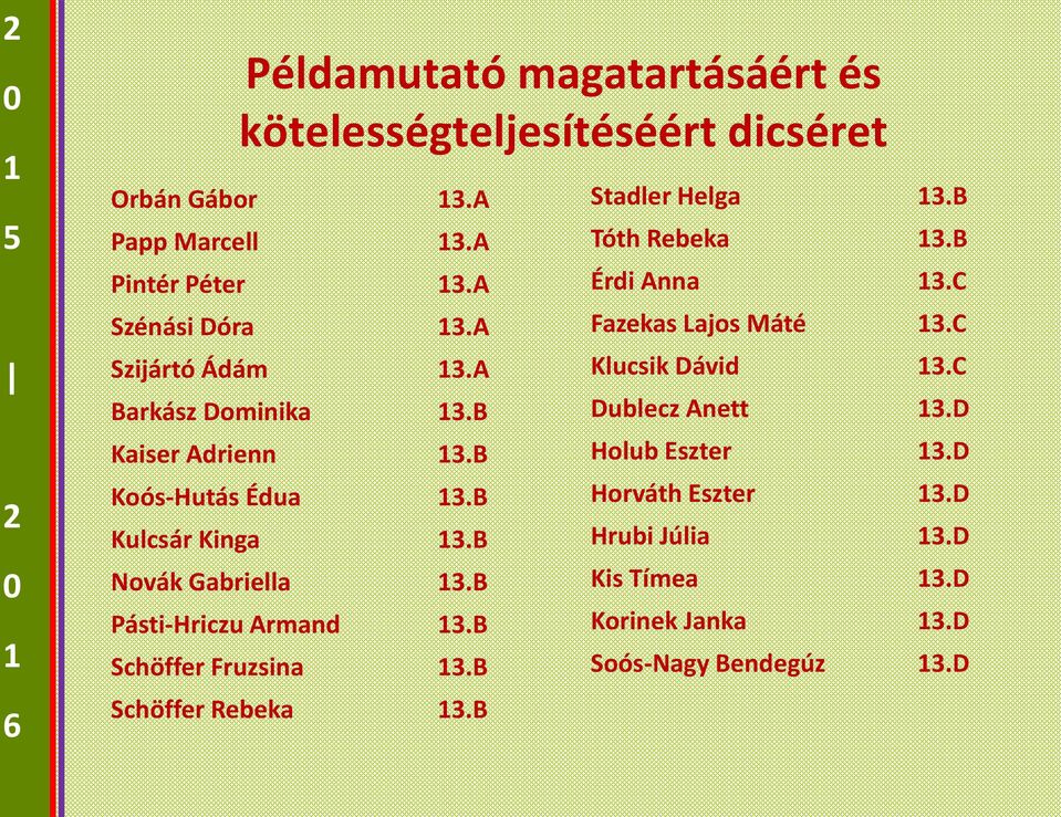 B Pásti-Hriczu Armand 3.B Schöffer Fruzsina 3.B Schöffer Rebeka 3.B Stadler Helga 3.B Tóth Rebeka 3.B Érdi Anna 3.