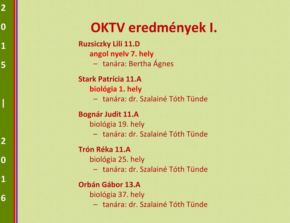 Szalainé Tóth Tünde Bognár Judit.A biológia 9. hely tanára: dr.