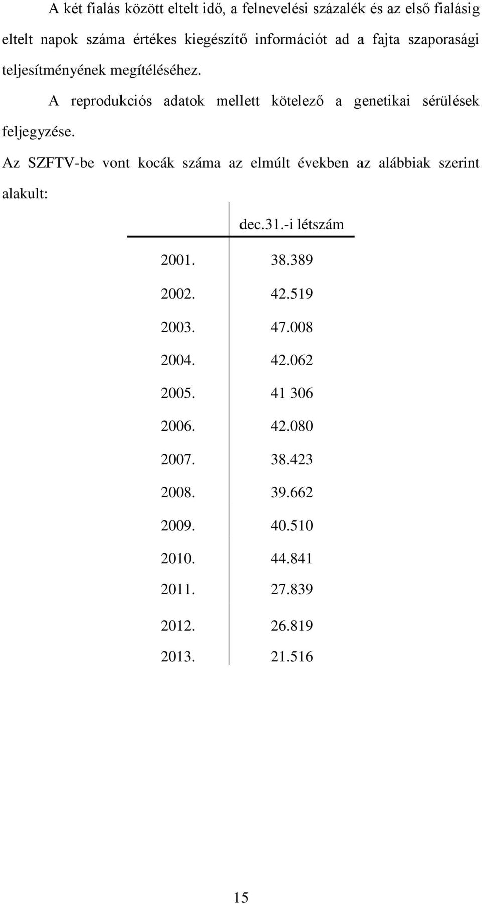 Az SZFTV-be vont kocák az elmúlt években az alábbiak szerint alakult: dec.31.-i létszám 2001. 38.389 2002. 42.519 2003. 47.
