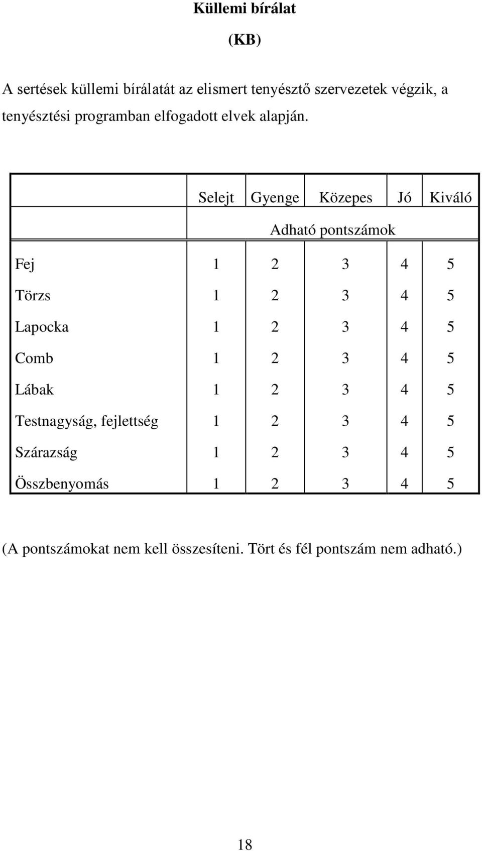 Selejt Gyenge Közepes Jó Kiváló Adható pontszámok Fej 1 2 3 4 5 Törzs 1 2 3 4 5 Lapocka 1 2 3 4 5 Comb 1