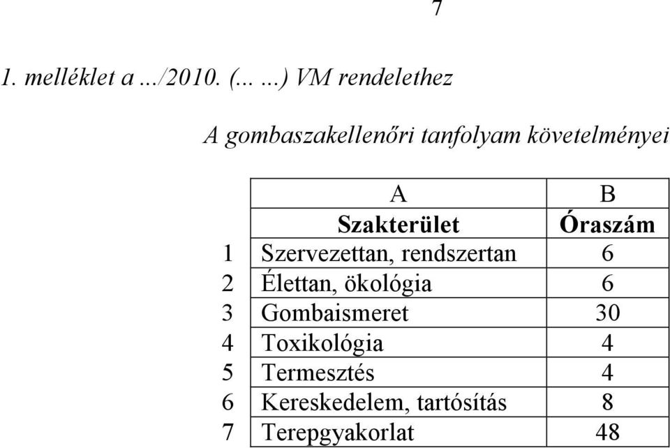 A B Szakterület Óraszám 1 Szervezettan, rendszertan 6 2 Élettan,