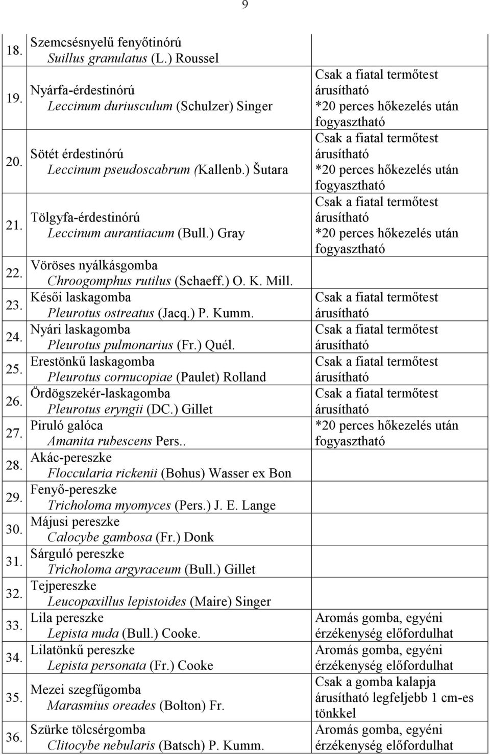 Nyári laskagomba 24. Pleurotus pulmonarius (Fr.) Quél. Erestönkű laskagomba 25. Pleurotus cornucopiae (Paulet) Rolland 26. Ördögszekér-laskagomba Pleurotus eryngii (DC.) Gillet Piruló galóca 27.