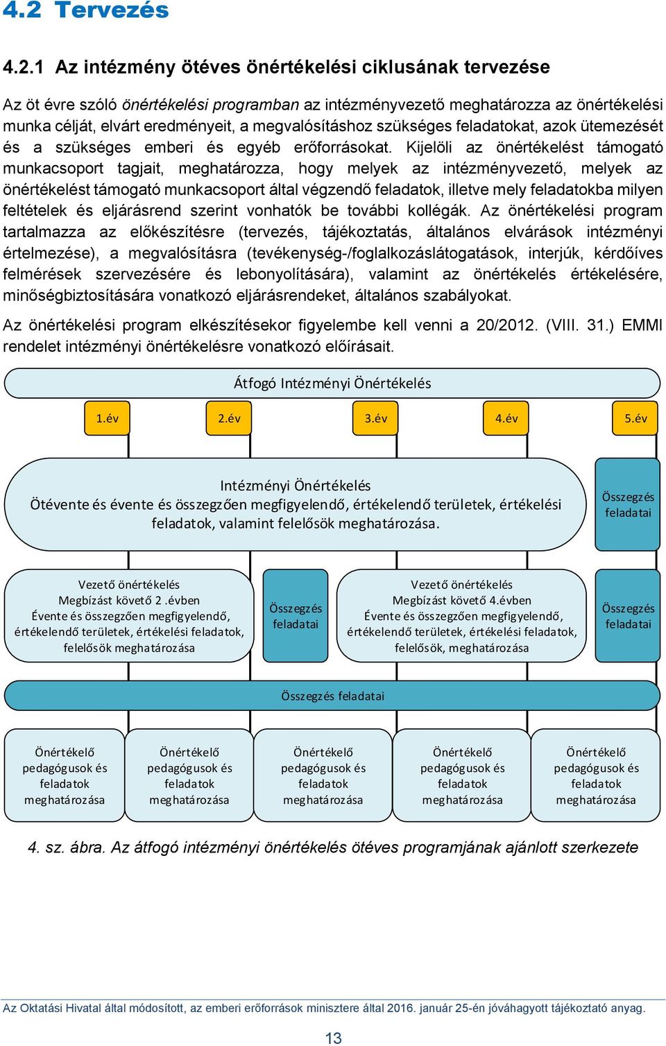 Kijelöli az önértékelést támogató munkacsoport tagjait, meghatározza, hogy melyek az intézményvezető, melyek az önértékelést támogató munkacsoport által végzendő feladatok, illetve mely feladatokba