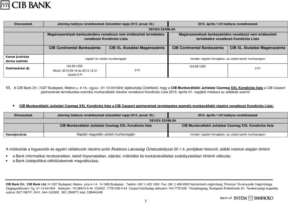 2013.09.16 és 2013.12.31 között 124,69 USD VI. A CIB Bank Zrt. (1027 Budapest, Medve u. 4-14.; cgj.sz.