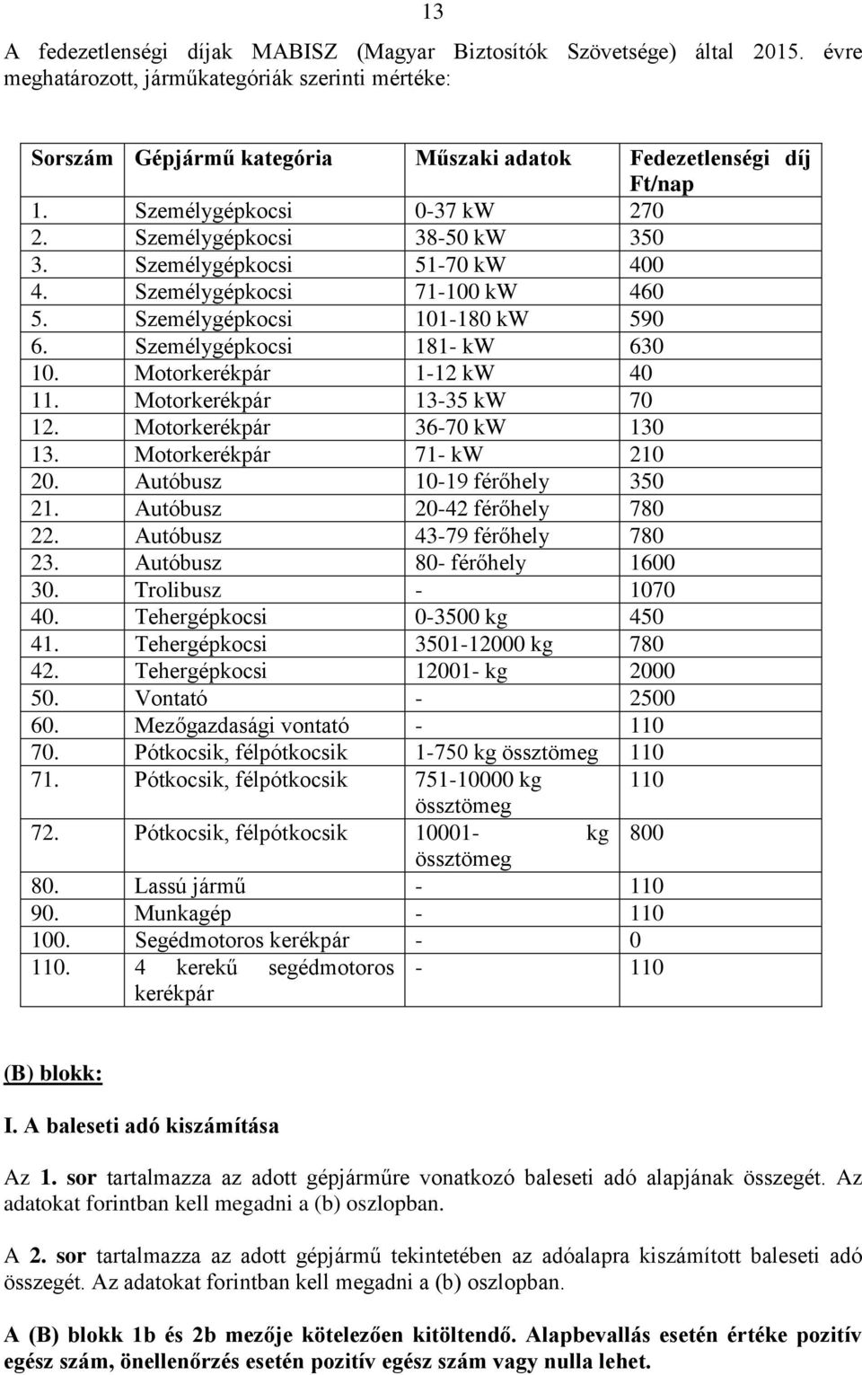 Motorkerékpár 1-12 kw 40 11. Motorkerékpár 13-35 kw 70 12. Motorkerékpár 36-70 kw 130 13. Motorkerékpár 71- kw 210 20. Autóbusz 10-19 férőhely 350 21. Autóbusz 20-42 férőhely 780 22.