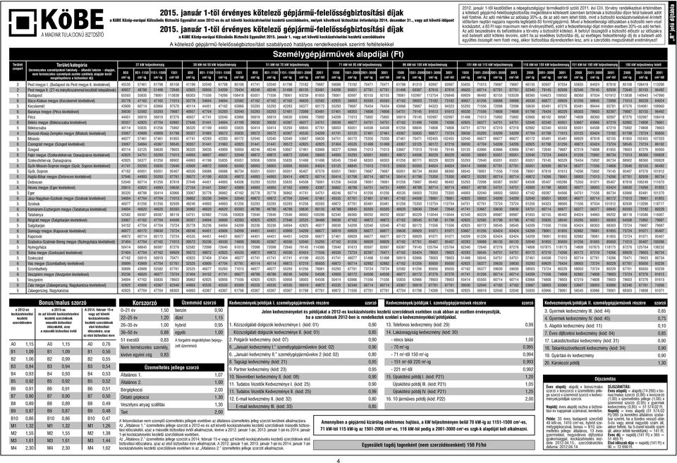 január 1-tôl kezdôdôen a népegészségügyi termékadóról szóló 011. évi CIII.