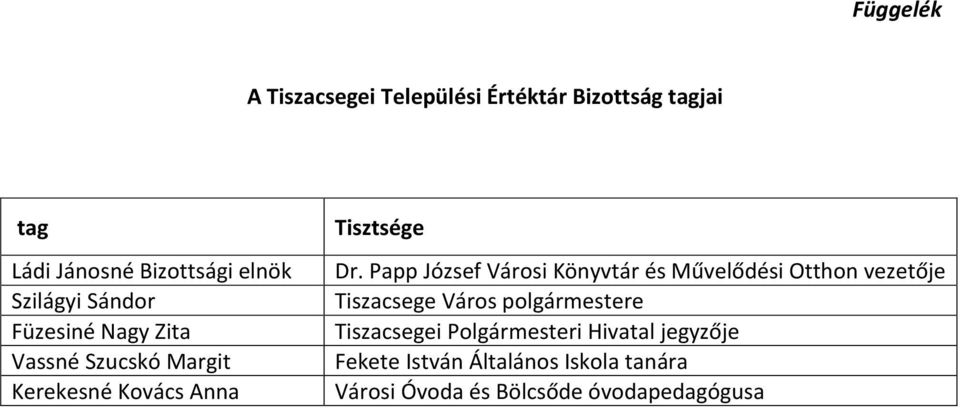 Papp József Városi Könyvtár és Művelődési Otthon vezetője Tiszacsege Város polgármestere