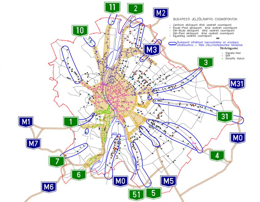 meglévő ITS infrastruktúra felmérése; Üzemeltetési határon átnyúló intézkedési stratégiák, és konkrét intézkedési tervek