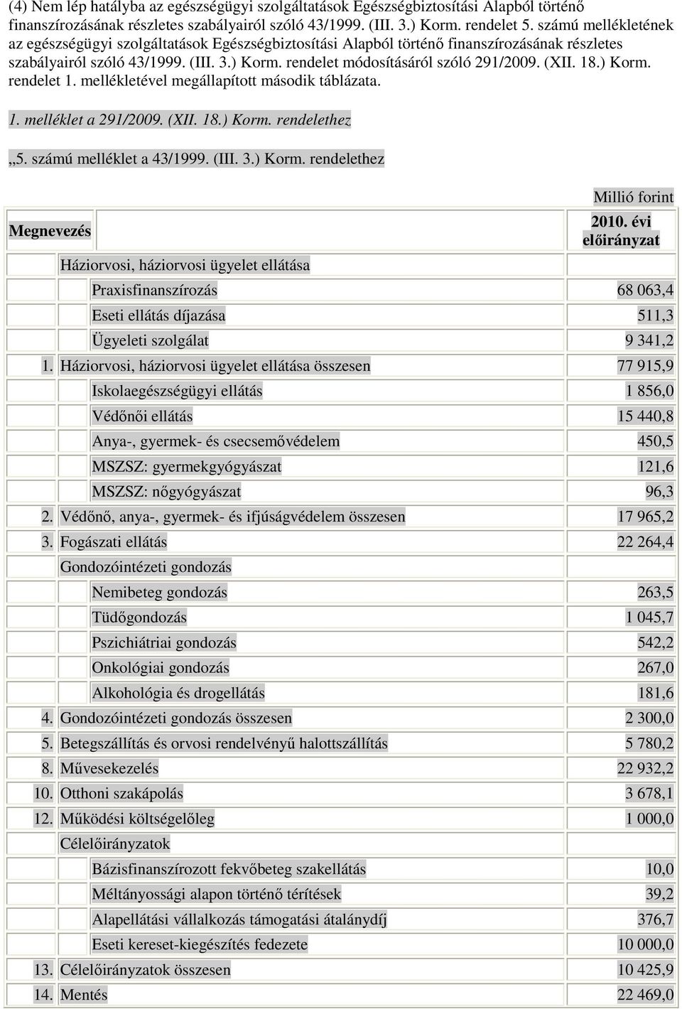 (XII. 18.) Korm. rendelet 1. mellékletével megállapított második táblázata. 1. melléklet a 291/2009. (XII. 18.) Korm. rendelethez 5. számú melléklet a 43/1999. (III. 3.) Korm. rendelethez Megnevezés Háziorvosi, háziorvosi ügyelet ellátása Millió forint 2010.