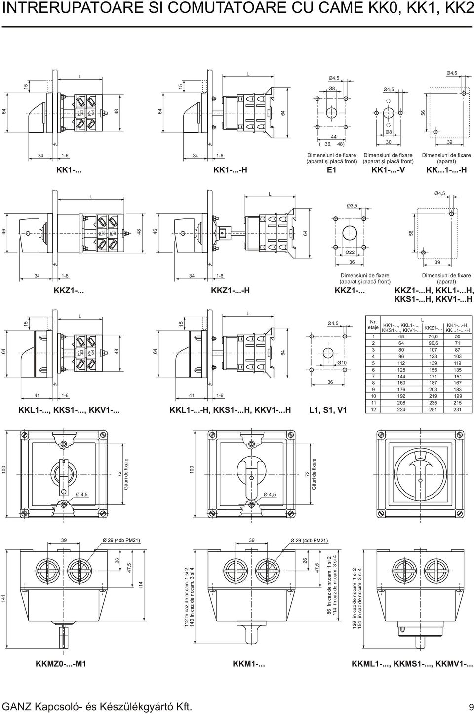 etaje KK..., KK..., KK...H, KKS..., KKV... KKZ... KK...H,, Gãuri de fixare Gãuri de fixare Ø, Ø, Ø (db PM) Ø (db PM), în caz de nr.cam. si în caz de nr.cam. si, în caz de nr.