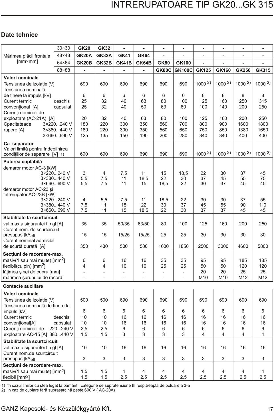 nominali de exploatare (ACA) [A] Cpacitateade rupere [A]... V... V... V Ca separator Valori limitã pentru îndeplinirea condiþiilor de separare [V] ) Puterea cuplabilã demaror motor AC [kw]... V... V... V demaror motor AC ºi întrerupãtor ACB [kw].