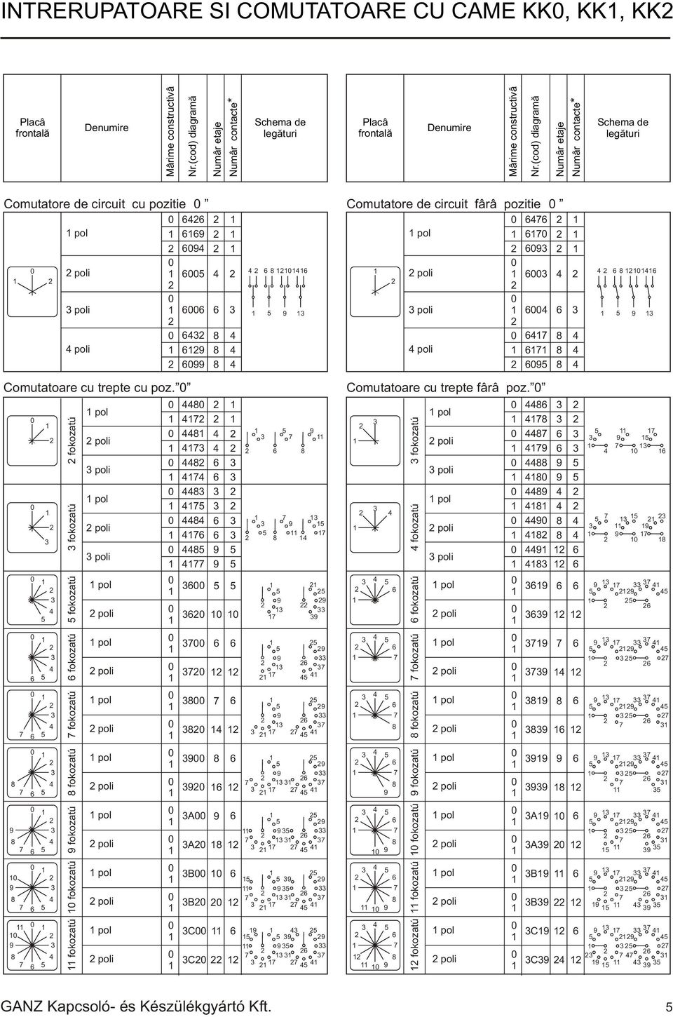 (cod) diagramã Numâr etaje Numâr contacte* Schema de legãturi Comutatore de circuit cu pozitie Comutatore de circuit fârâ pozitie pol pol poli poli poli poli poli poli Comutatoare cu trepte cu poz.