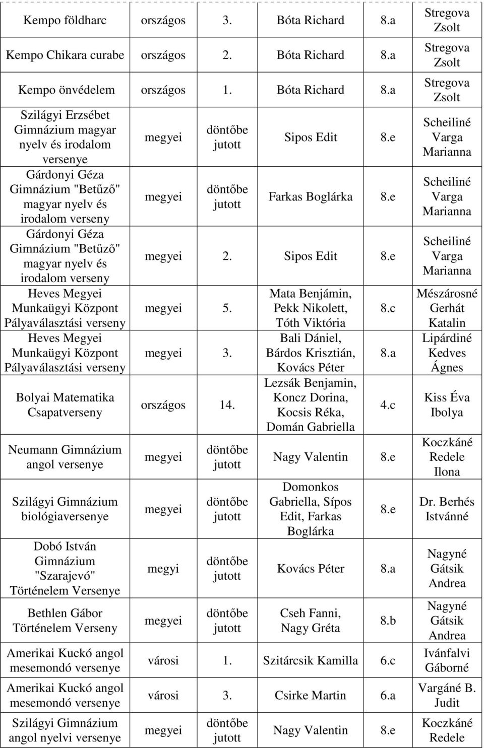 a Kempo önvédelem országos 1. Bóta Richard 8.
