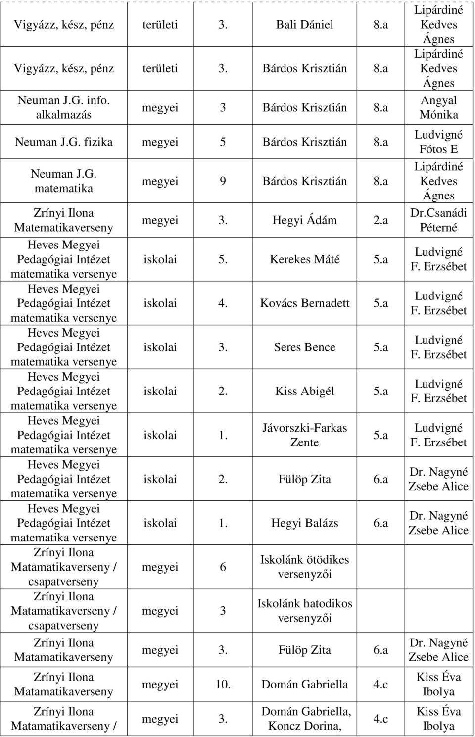 matematika Zrínyi Ilona Matematika Zrínyi Ilona Matamatika / csapat Zrínyi Ilona Matamatika / csapat Zrínyi Ilona Matamatika Zrínyi Ilona Matamatika Zrínyi Ilona Matamatika / 9