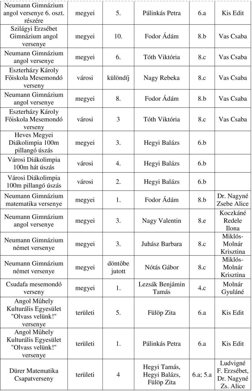 Városi Diákolimpia 100m pillangó úszás angol e német e német e Csudafa mesemondó Angol Műhely Kulturális Egyesület "Olvass velünk!" e Angol Műhely Kulturális Egyesület "Olvass velünk!