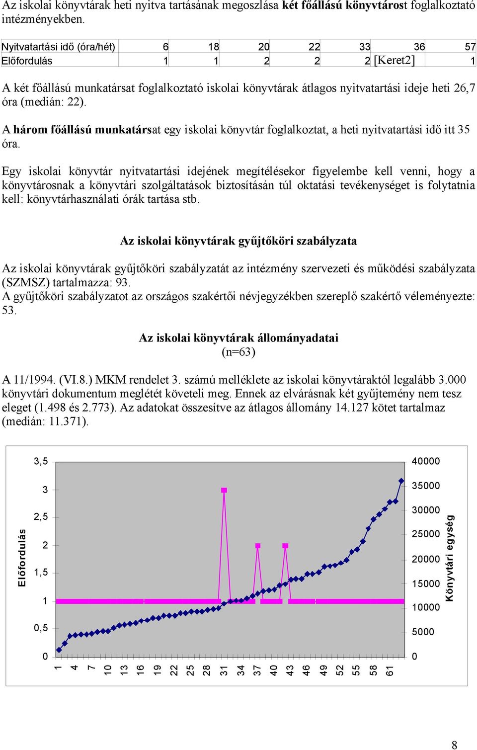 A három főállású munkatársat egy iskolai könyvtár foglalkoztat, a heti nyitvatartási idő itt 35 óra.