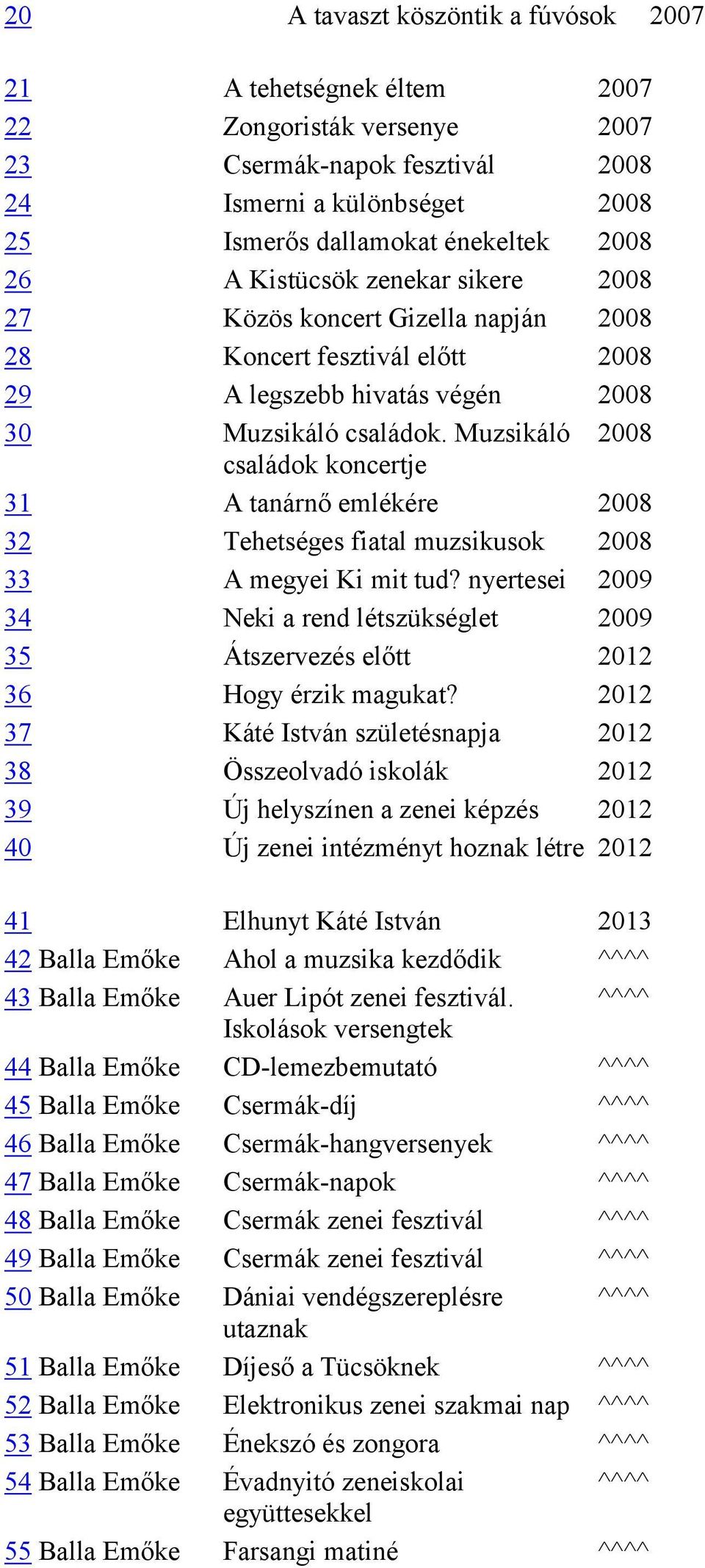 Muzsikáló 2008 családok koncertje 31 A tanárnő emlékére 2008 32 Tehetséges fiatal muzsikusok 2008 33 A megyei Ki mit tud?
