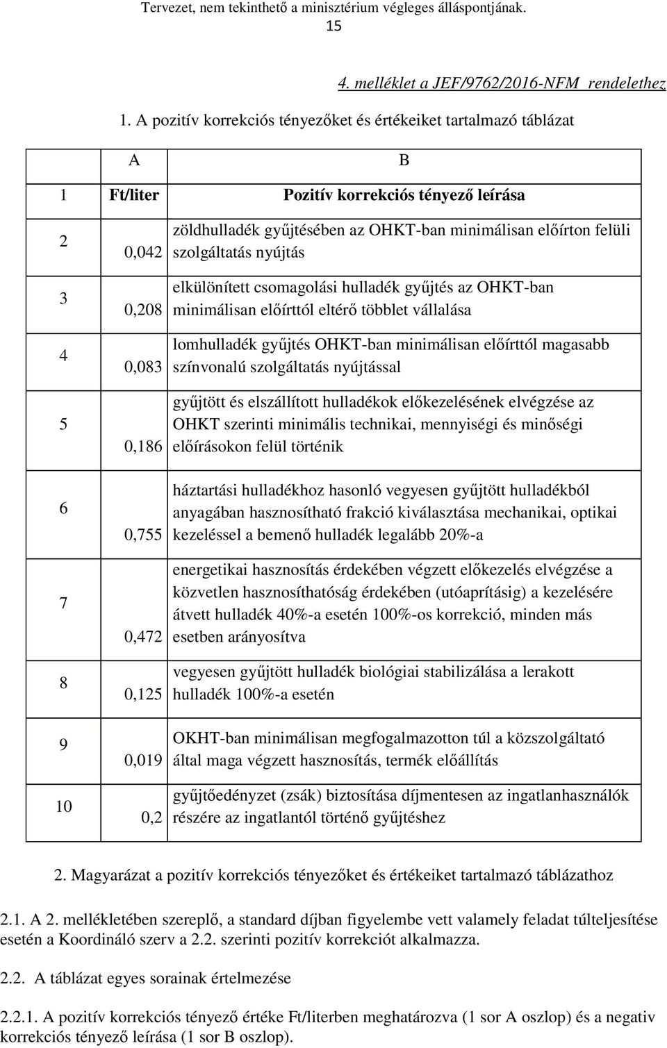 gyűjtésében az OHKT-ban minimálisan előírton felüli szolgáltatás nyújtás elkülönített csomagolási hulladék gyűjtés az OHKT-ban minimálisan előírttól eltérő többlet vállalása lomhulladék gyűjtés