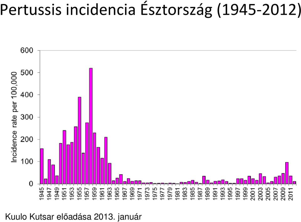 Észtország