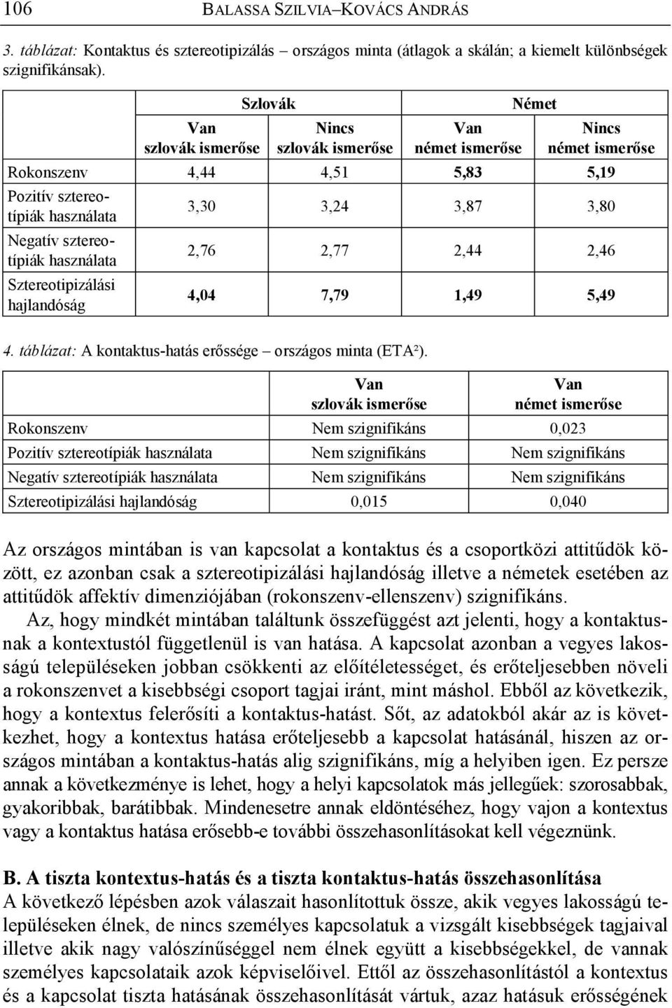 3,24 3,87 3,80 2,76 2,77 2,44 2,46 4,04 7,79 1,49 5,49 4. táblázat: A kontaktus-hatás er ssége országos minta (ETA²).