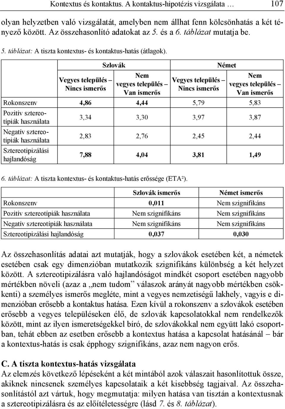 Vegyes település Nincs ismer s Szlovák Nem vegyes település ismer s Vegyes település Nincs ismer s Német Nem vegyes település ismer s Rokonszenv 4,86 4,44 5,79 5,83 Pozitív sztereotípiák Negatív