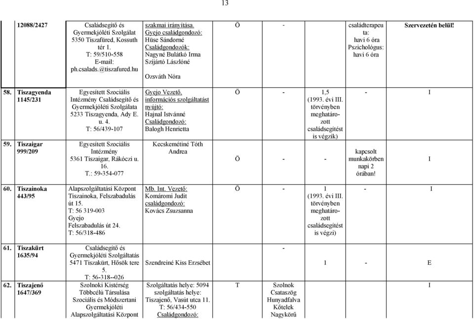 iszaigar 999/209 Egyesített Szociális ntézmény Családsegítő és Szolgálata 5233 iszagyenda, Ady E. u. 4. : 56/439-107 Egyesített Szociális ntézmény 5361 iszaigar, Rákóczi u. 16.