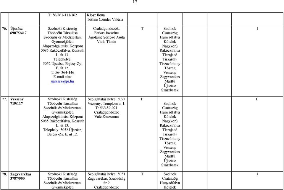 hu Farkas Józsefné Ágotainé Serfőző Anita Viola ünde iszajenő iszasüly iszavárkony ószeg 77.