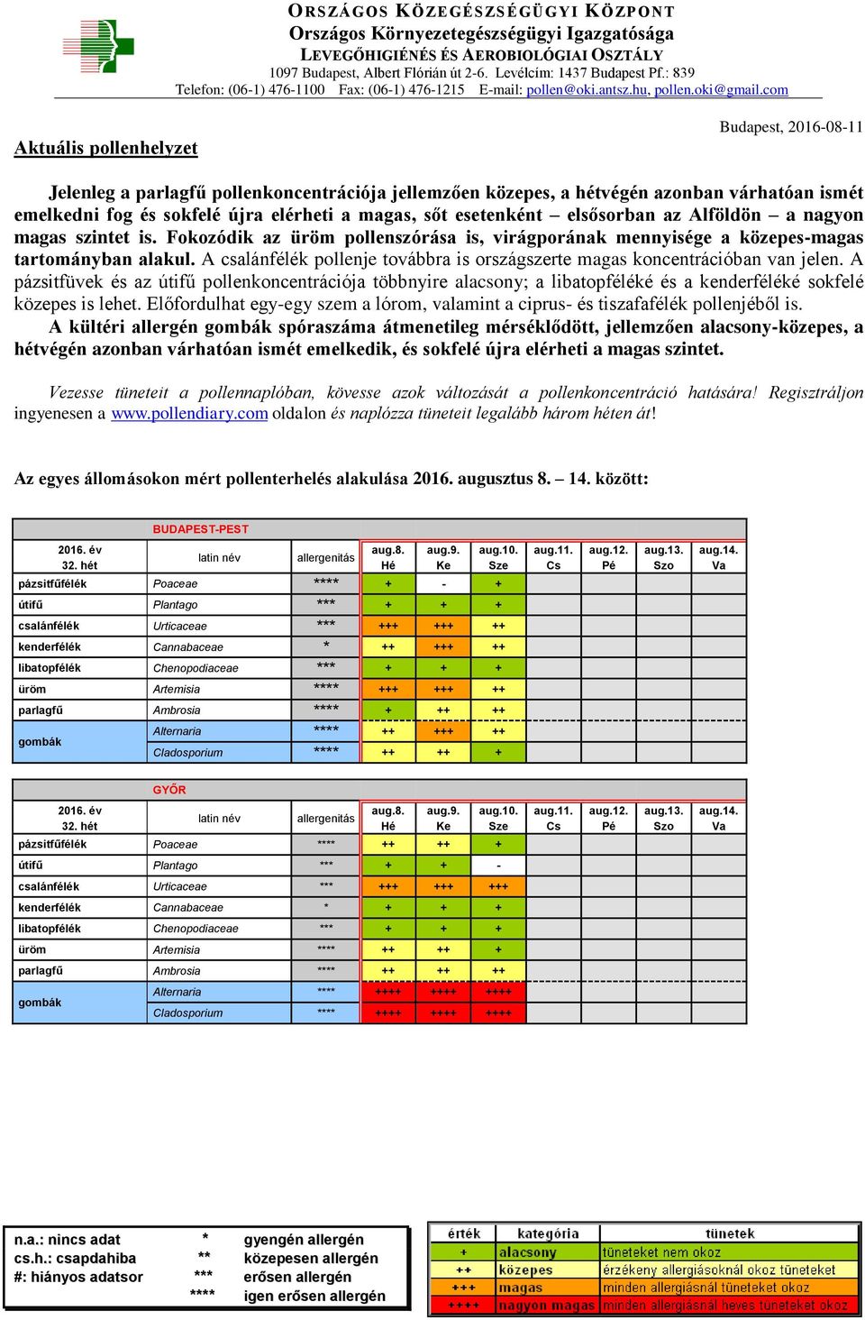 A csalánfélék pollenje továbbra is országszerte magas koncentrációban van jelen.