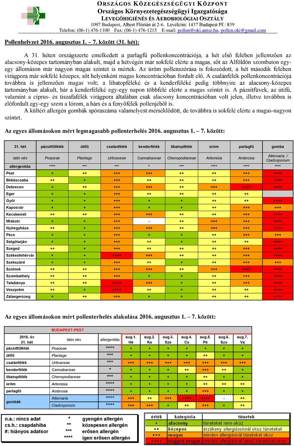 szombaton egyegy állomáson már nagyon magas szintet is mértek.