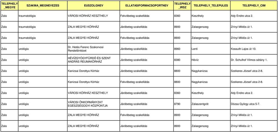 urológia urológia urológia Kanizsai Dorottya Kórház Járóbeteg szakellátás 8800 Nagykanizsa Szekeres József utca 2-8.