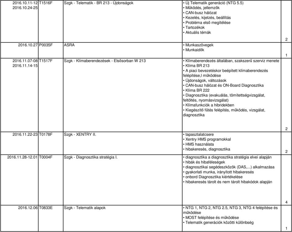 .4-5 Klíma BR 3 A piaci bevezetéskor beépített klímaberendezés felépítése,l működése Újdonságok, változások CAN-busz hálózat és ON-Board Diagnosztika Klíma BR Diagnosztika (evakuálás,