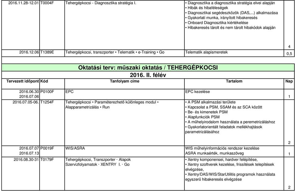 .06 T389E Tehergépkocsi, transzporter Telematik e-training Go Telematik alapismeretek 0,5 4 Oktatási terv: műszaki oktatás / TEHERGÉPKOCSI 06. II.