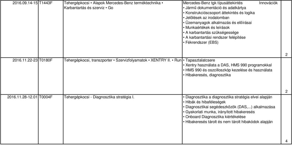 logika Jelölések az irodalomban Üzemanyagok alkalmazás és előírásai Munkaértékek és leírások A karbantartás szükségessége A karbantartási rendszer felépítése Fékrendszer (EBS) 06.