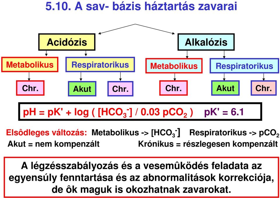 1 Elsôdleges változás: Metabolikus > [ ] Respiratorikus > pco 2 Akut = nem kompenzált Krónikus = részlegesen