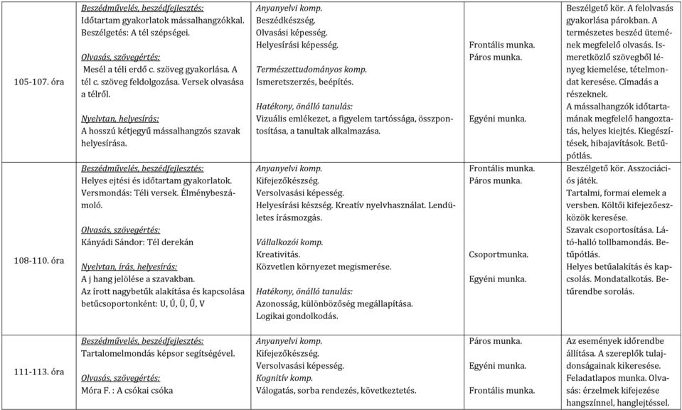 Az írott nagybetűk alakítása és kapcsolása betűcsoportonként: U, Ú, Ü, Ű, V Beszédkészség. Olvasási képesség. Helyesírási képesség. Természettudományos komp. Ismeretszerzés, beépítés.