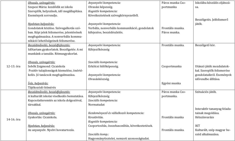 Anyanyelvi kompetencia: Olvasási képesség. Kognitív kompetencia: Következtetések szövegkörnyezetből. Anyanyelvi kompetencia: Verbális, nonverbális kommunikáció, gondolatok kifejezése, beszédészlelés.