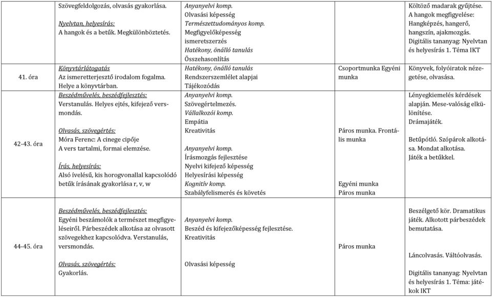 Alsó ívelésű, kis horogvonallal kapcsolódó betűk írásának gyakorlása r, v, w Olvasási képesség Természettudományos komp.