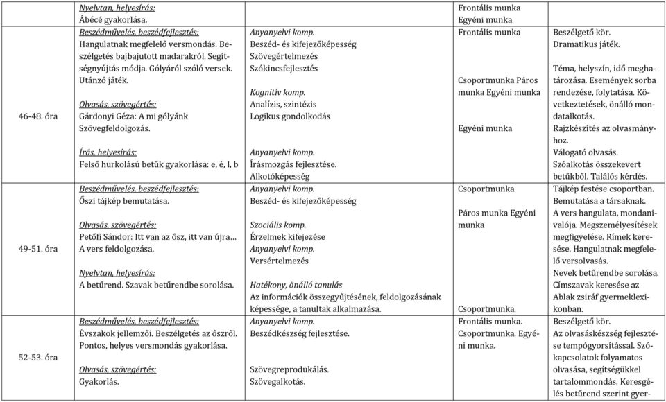 Szavak betűrendbe sorolása. Évszakok jellemzői. Beszélgetés az őszről. Pontos, helyes versmondás gyakorlása. Gyakorlás.