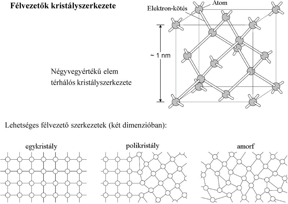 kristályszerkezete Lehetséges