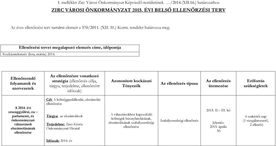 Ellenőrzési tervet megalapozó elemzés címe, időpontja Kockázatelemzés (lista, mátrix) 2014.