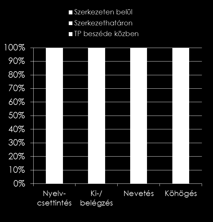 Helyzetük a közlésben