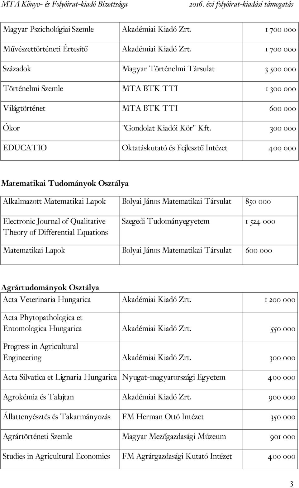 300 000 EDUCATIO Oktatáskutató és Fejlesztő Intézet 400 000 Matematikai Tudományok Osztálya Alkalmazott Matematikai Lapok Bolyai János Matematikai Társulat 850 000 Electronic Journal of Qualitative