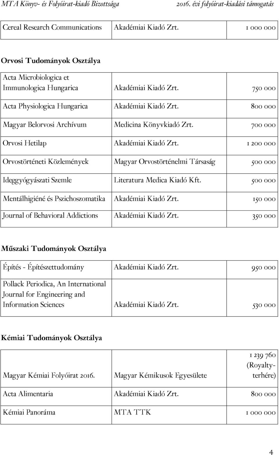 1 200 000 Orvostörténeti Közlemények Magyar Orvostörténelmi Társaság 500 000 Ideggyógyászati Szemle Literatura Medica Kiadó Kft. 500 000 Mentálhigiéné és Pszichoszomatika Akadémiai Kiadó Zrt.