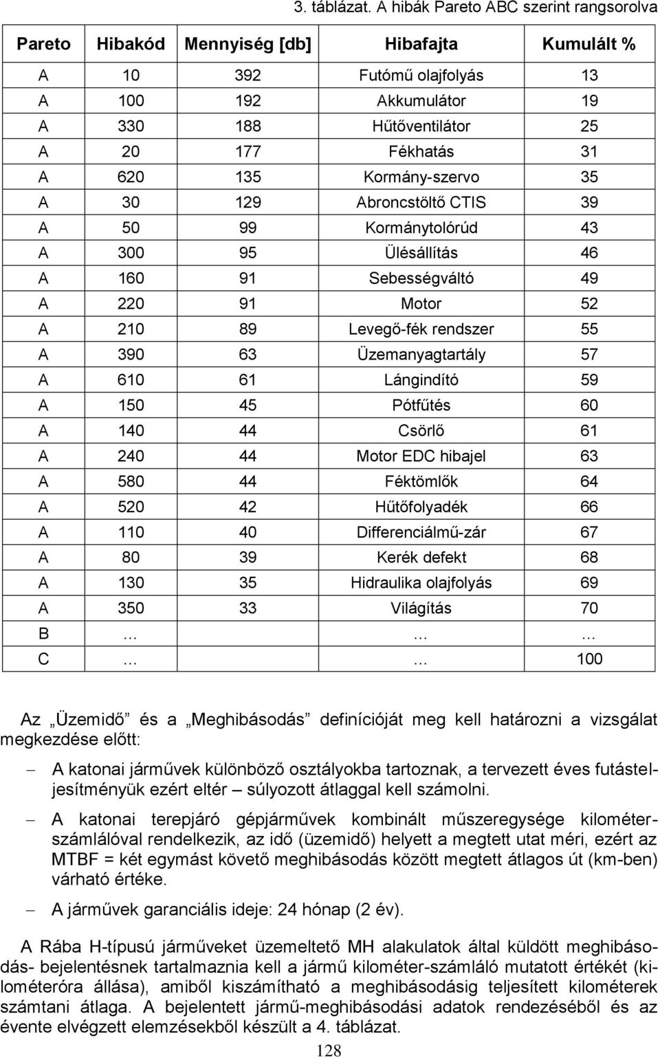 135 Kormány-szervo 35 A 30 129 Abroncstöltő CTIS 39 A 50 99 Kormánytolórúd 43 A 300 95 Ülésállítás 46 A 160 91 Sebességváltó 49 A 220 91 Motor 52 A 210 89 Levegő-fék rendszer 55 A 390 63