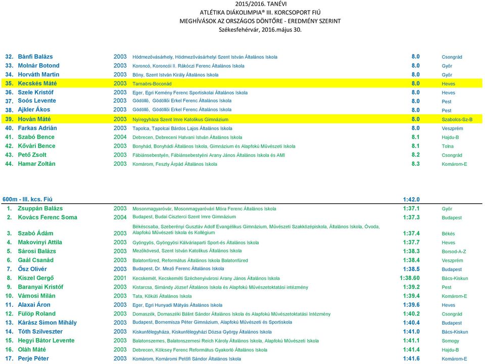 Szele Kristóf 2003 Eger, Egri Kemény Ferenc Sportiskolai Általános Iskola 8.0 Heves 37. Soós Levente 2003 Gödöllő, Gödöllői Erkel Ferenc Általános Iskola 8.0 Pest 38.