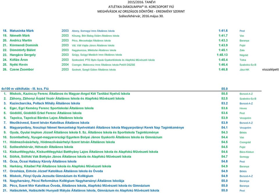 Dömötörfy Bálint 2003 Nagykanizsa, Miklósfai Általános Iskola 1:45.1 Zala 23. Hangács Gergely 2003 Szügy, Szügyi Madách Imre Általános Iskola 1:45.13 Nógrád 24.