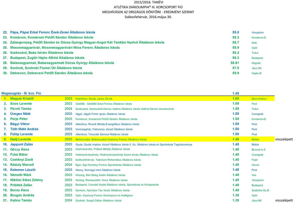 Szekszárd, Baka István Általános Iskola 56.2 Tolna 27. Budapest, Zuglói Hajós Alfréd Általános Iskola 56.3 Budapest 28. Balassagyarmat, Balassagyarmati Dózsa György Általános Iskola 56.81 Nógrád 29.