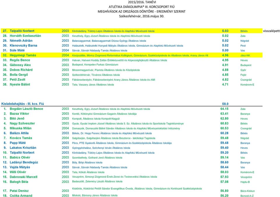 02 Nógrád 30. Klenovszky Barna 2003 Halásztelk, Halásztelki Hunyadi Mátyás Általános Iskola, Gimnázium és Alapfokú Művészeti Iskola 5.02 Pest 31.